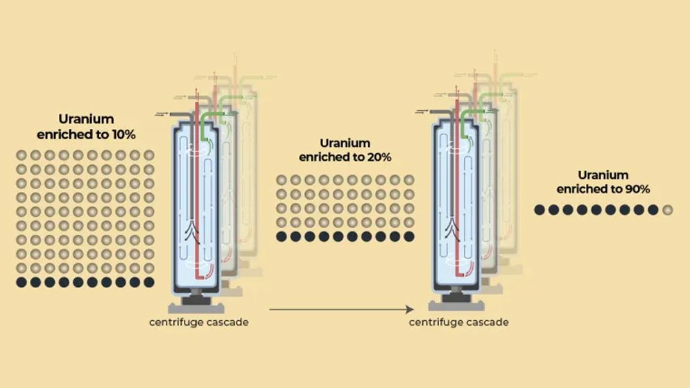 ইউরেনিয়াম সমৃদ্ধের প্রক্রিয়া কী, কত দ্রুত পারমাণবিক বোমা বানাতে পারবে ইরান?