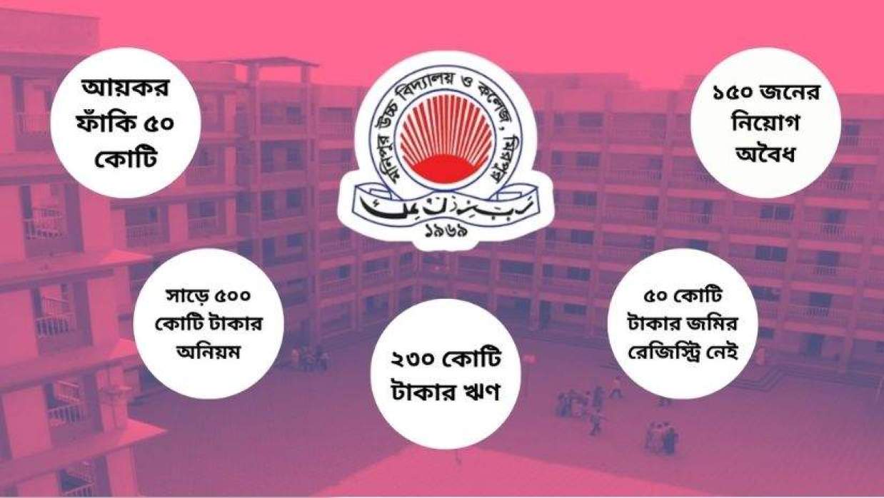 অফিস সহকারীর বেতন লাখ টাকা—মনিপুর স্কুলে সাড়ে ৫০০ কোটির অনিয়ম