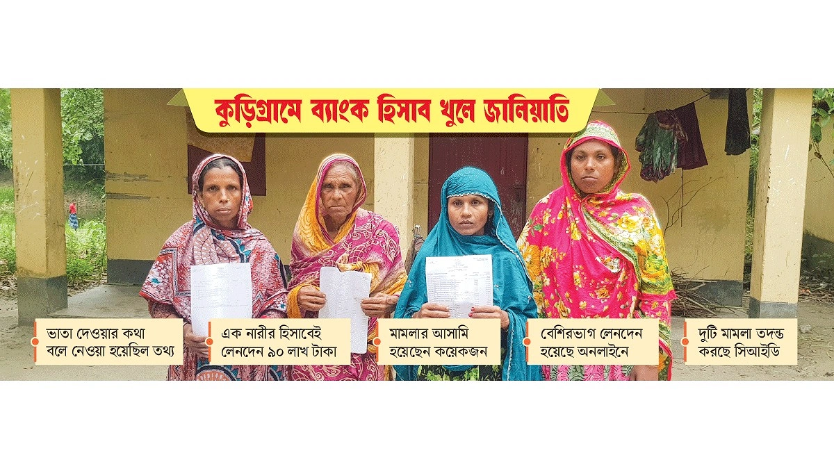 কুড়িগ্রামে গরিবের নামে কোটি টাকা লেনদেন
